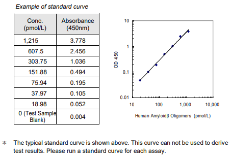 IBL-人淀粉样蛋白β寡聚体（82E1特异性）检测试剂盒爆款直降！