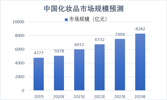 化妆品相关检验标准上新了，您准备好了吗？