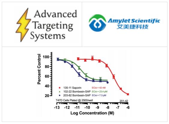 艾美捷Advanced Targeting Systems丨蛙皮素SAP说明书 艾美捷Advanced Targeting Systems丨蛙皮素SAP说明书
