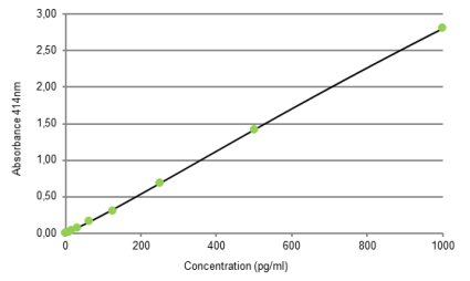 Bertin Instruments/艾美捷典型的RCGRP(人)ELISA试剂盒促销啦 Bertin Instruments/艾美捷典型的RCGRP(人)ELISA试剂盒促销啦