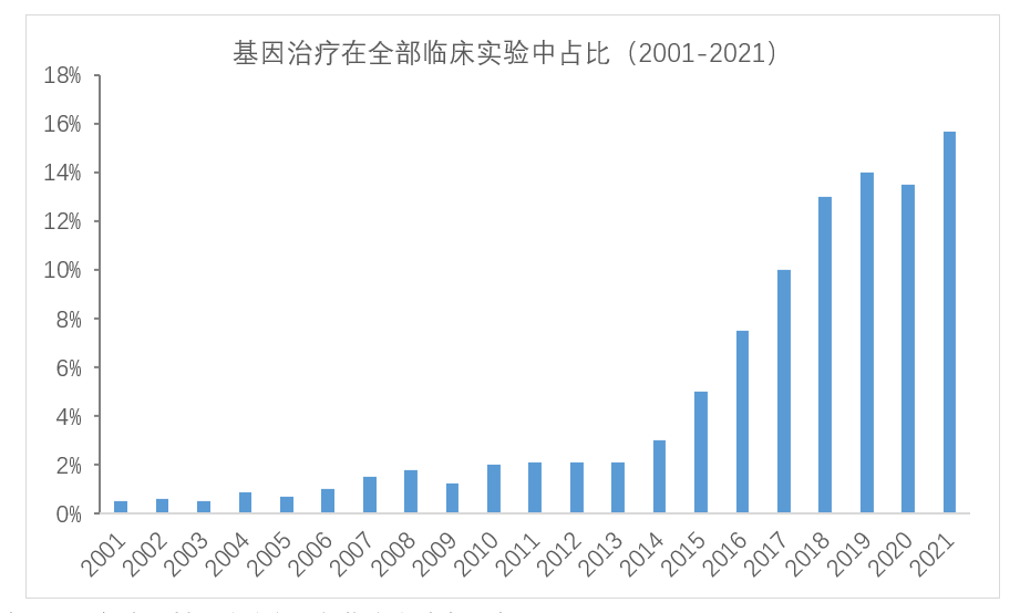 关于Na+通道疾病的基因治疗手段，你了解多少？