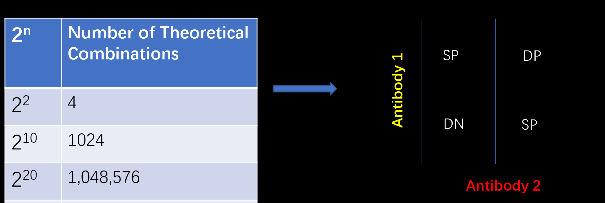 【罗工秘籍46】避免圈了个寂寞—流式聚类分析flowsom深度教学
