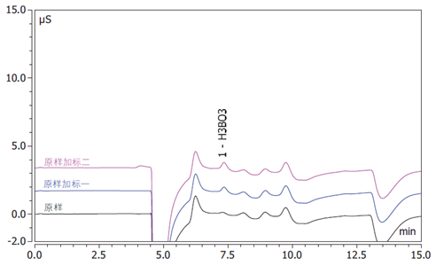 化妆品相关检验标准上新了，您准备好了吗？