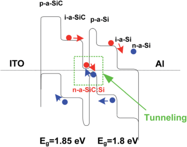 碳化硅为光伏系统提供技术解决方案