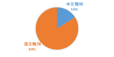 AVT艾基金年度报告-2018