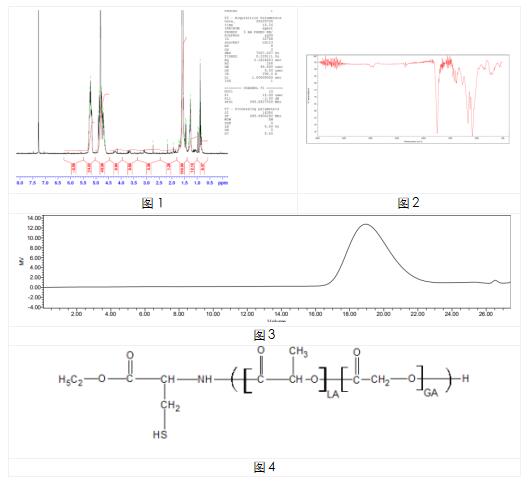 艾美捷PLGA-SH(AI025)相关说明书 艾美捷PLGA-SH(AI025)相关说明书