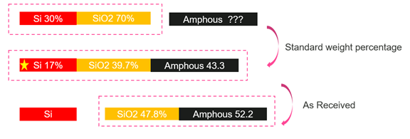 【知识库】HighScore (Plus) 软件进行XRD结晶度分析的四种方法（下）