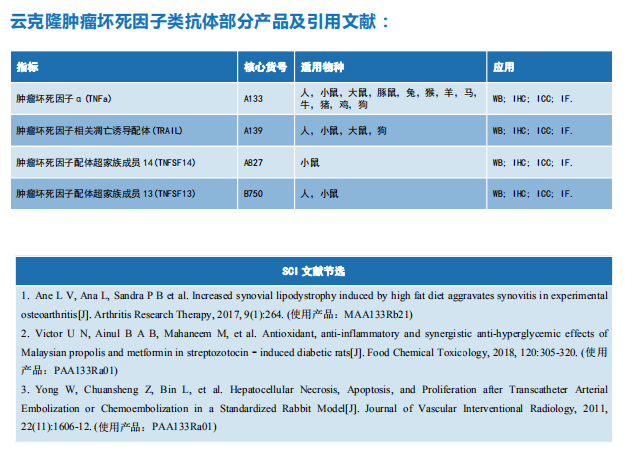 云克隆肿瘤坏死因子类抗体