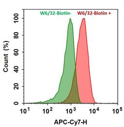 艾美捷CY7标记链霉亲和素的功能和应用价值