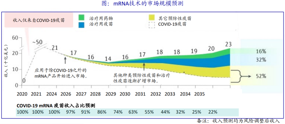 上新！mRNA体外转染试剂助力mRNA技术的持续发展