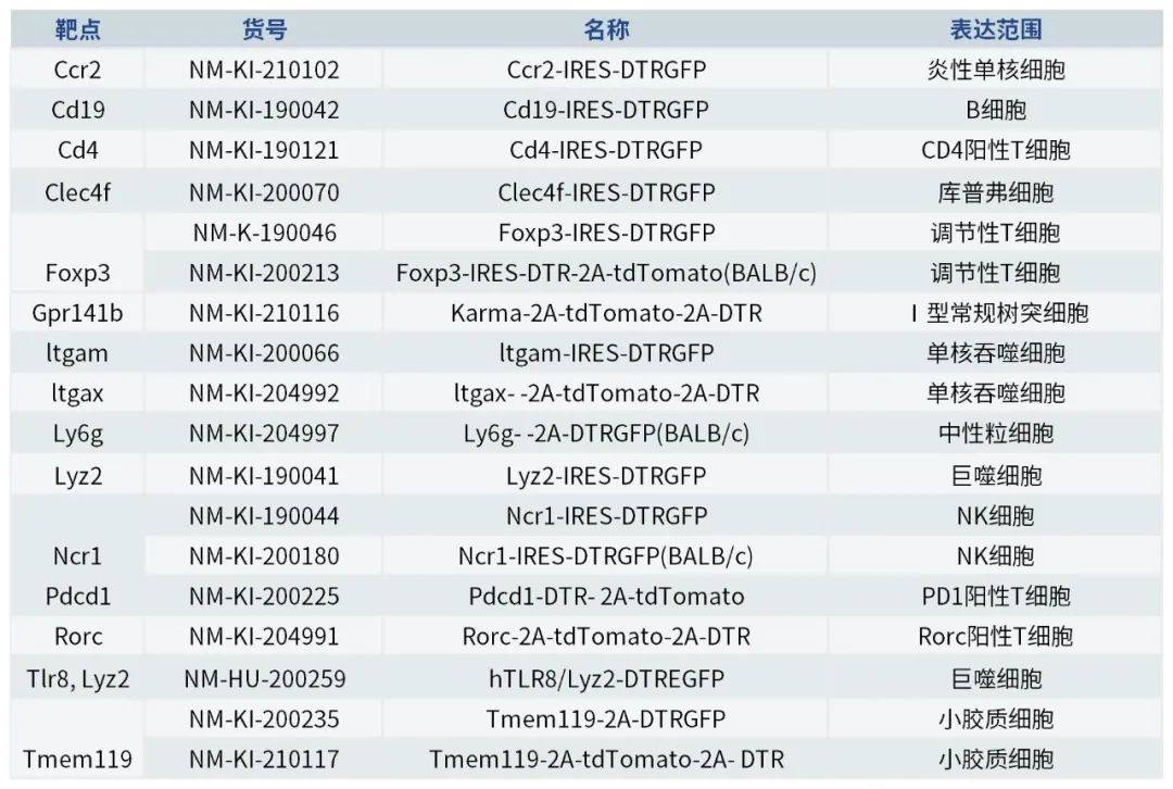 免疫鼠鼠大军来袭，快来pick你喜欢的队伍