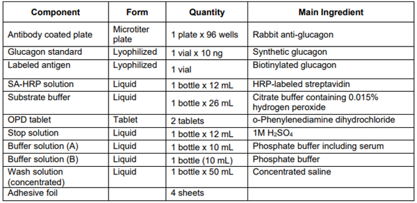Glucagon ELISA：精选好物，一网打尽