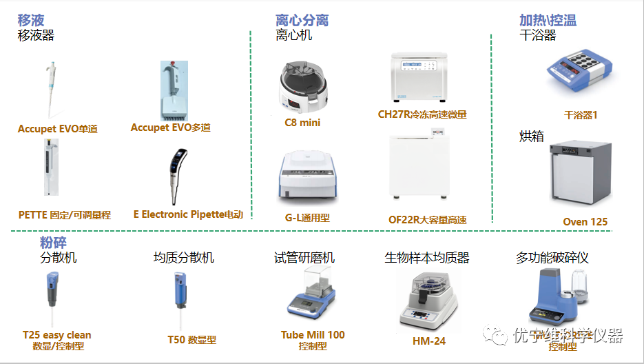 优宁维推荐|新建实验室配置基础桌面仪器清单