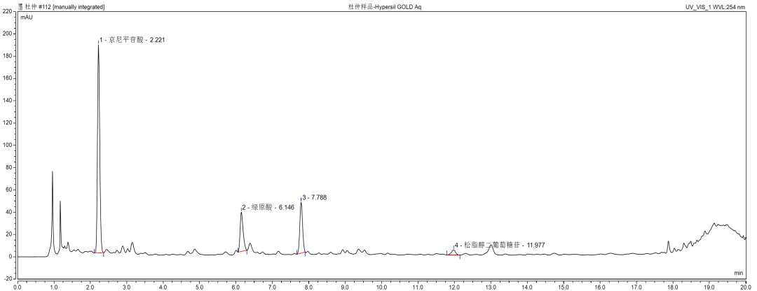 中药配方颗粒方法开发没思路？3大妙招来助你！