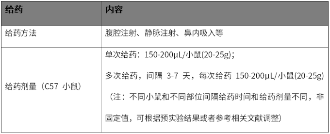 巨噬细胞清除操作及文献实例分析