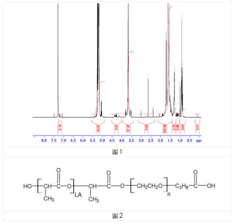 科研用艾美捷PDLLA-PEG-COOH(AI030) 科研用艾美捷PDLLA-PEG-COOH(AI030)
