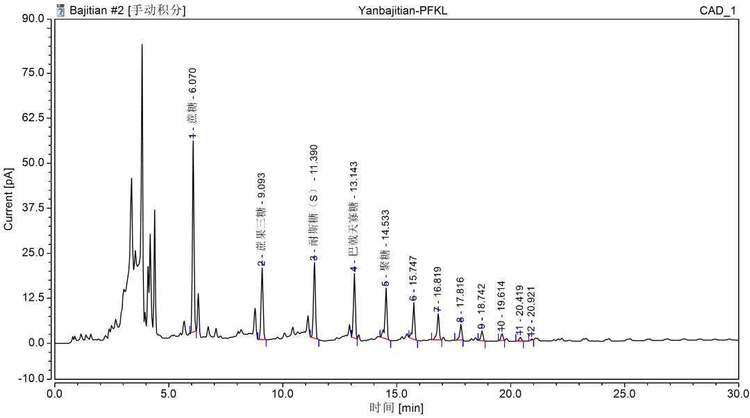 喜迎新年 守正创新 | CAD检测器助力传承国宝精华-中药配方颗粒