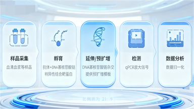 Olink蛋白质组学技术:高灵敏度检测新维度与多领域应用解析