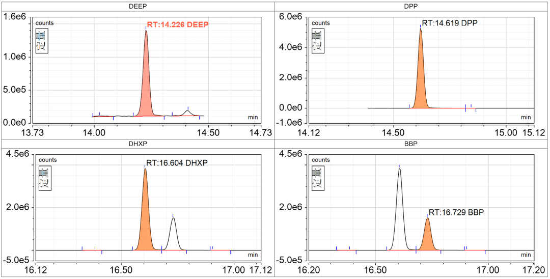 健康助力 | 不让内分泌干扰物影响您的健康
