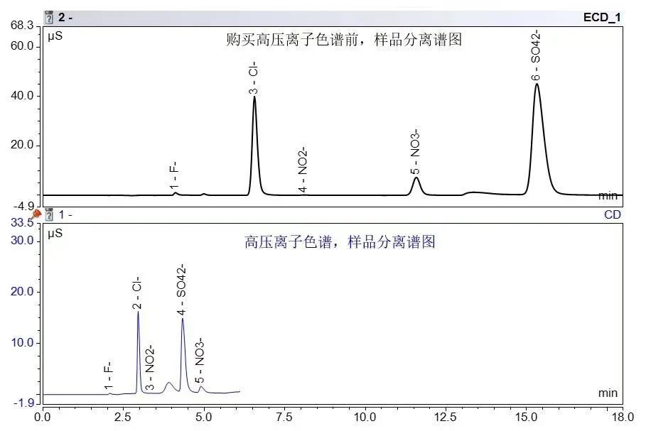 高压快速离子色谱应用方案
