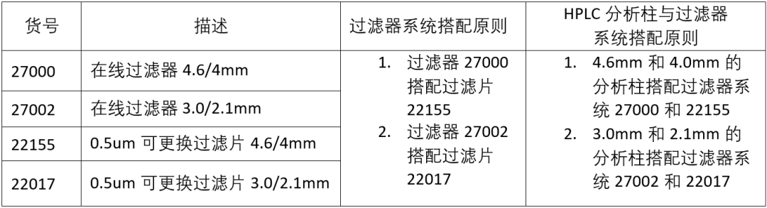 你是勇士，我是铠甲之色谱柱的盾牌-HPLC保护柱篇