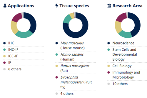 Jackson丨艾美捷代理AlexaFluor488标记驴抗小鼠IgG(H+L)多克隆抗体，低价促销、科研加速器！