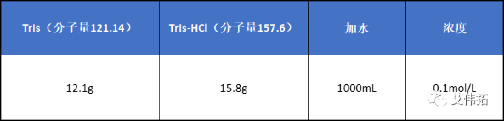 干货分享：氨丁三醇（Tris）及盐酸氨丁三醇（Tris-HCl）固体粉末配置缓冲液