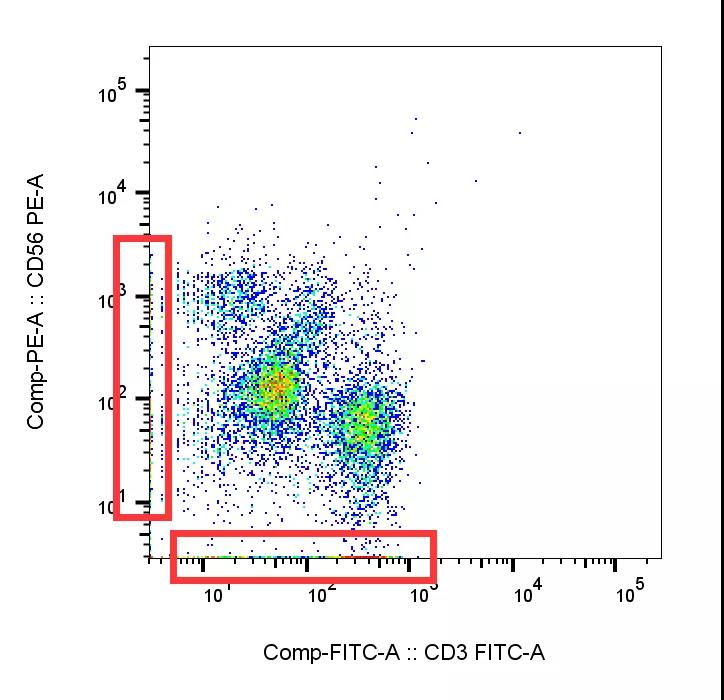 为什么你的流式图不够好看？