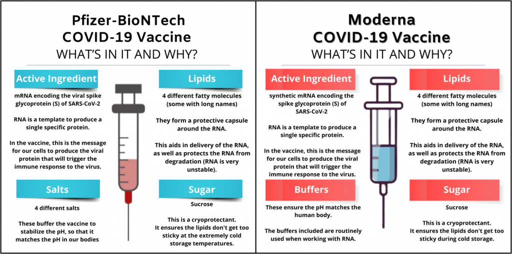 蔗糖（供注射用）对mRNA疫苗的稳定作用
