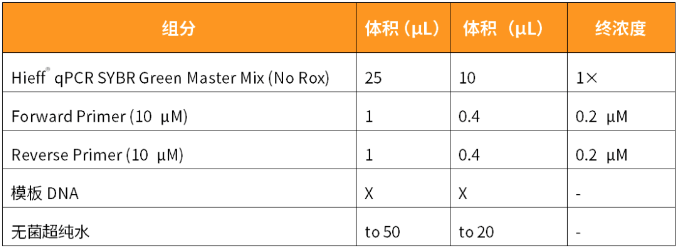 提升CUT&Tag技能，就不怕卷单细胞ChIP技术了