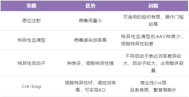 知乎高赞：科研自信源自于哪里——在AAV病毒成了实验拦路虎之后