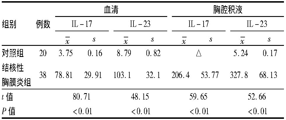 我的OD去哪儿了？