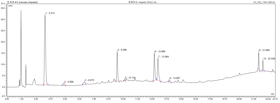 中药配方颗粒方法开发没思路？3大妙招来助你！