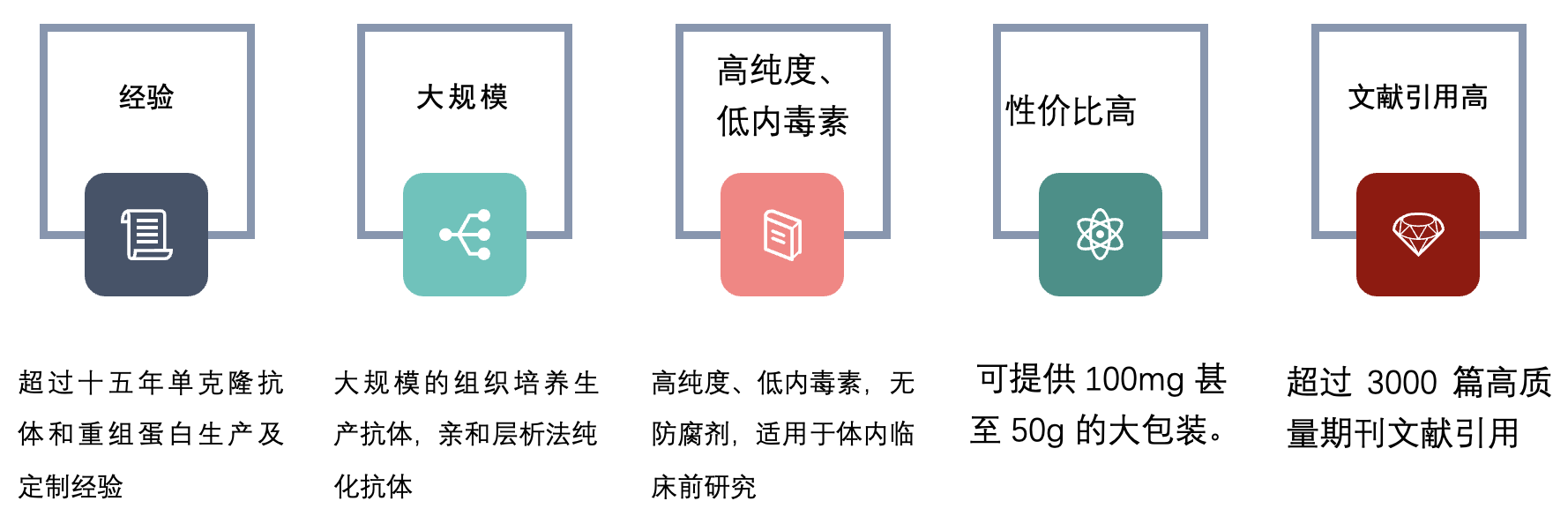 BioXcell特色产品推荐67：免疫细胞特异性标志物抗体