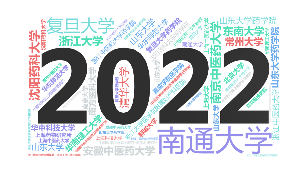 2022艾基金年度报告