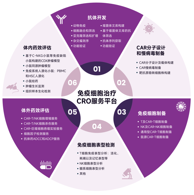 会后风采｜赛业生物热烈庆祝广东省免疫学会2023年学术年会圆满落幕