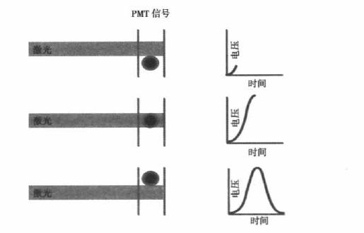 【罗工秘籍39】上机时如何去除粘连体