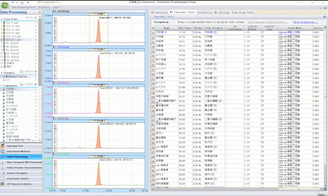 超~便捷的数据处理流程，只为中药农残检测的“你“