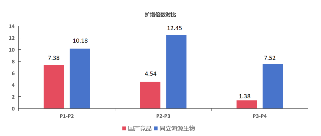 干货 | MSC细胞培养 “秘籍”