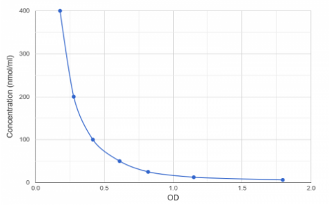 Abbexa丨3-甲基组氨酸（3-MH）ELISA试剂盒高性价比