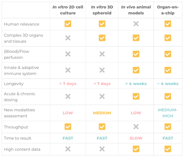 美国FDA现代化法案2.0：动物测试被规定取消，器芯片技术可否替代？_曼博生物 
