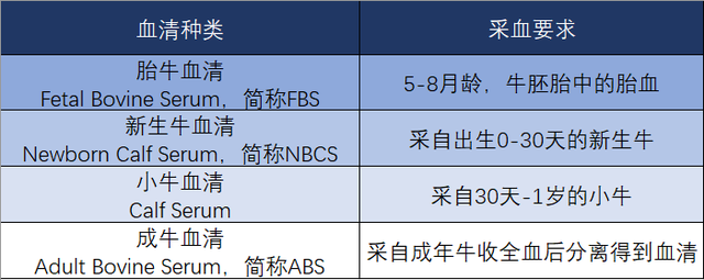 疫苗生产的好帮手——新生牛血清