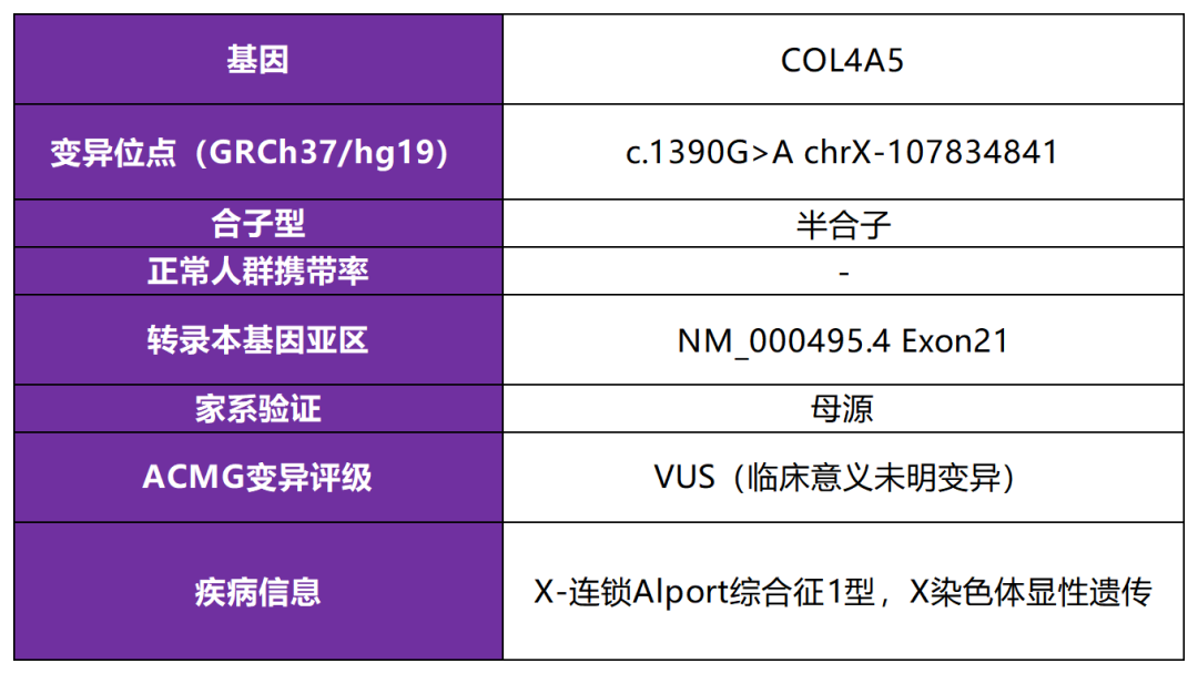 AI辅助致病性预测打开新世界大门，28万资助金带你更上一层楼！