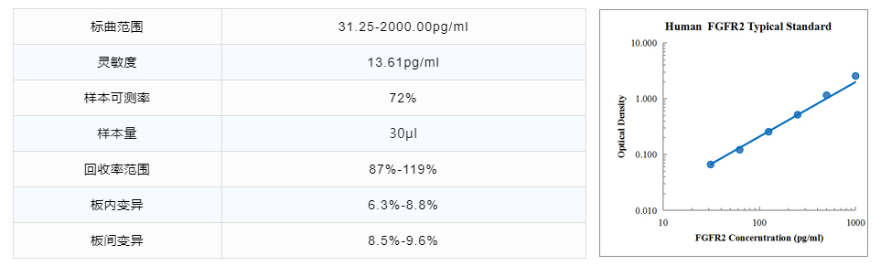 ELISA新品（6）▏Human FGFR2、Total HIF-1α/HIF1A