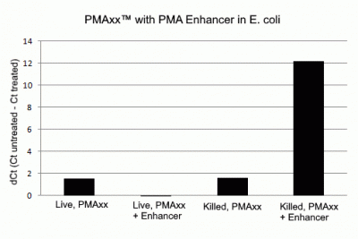 PMAxx,20 mM水溶液，超值折扣来袭