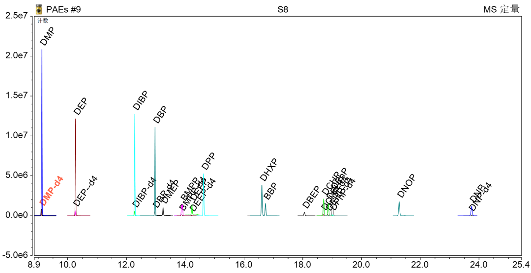 健康助力 | 不让内分泌干扰物影响您的健康