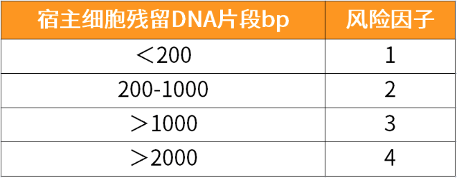 新品 | HEK293残留DNA片段分析Kit，轻松实现HCD片段大小质控