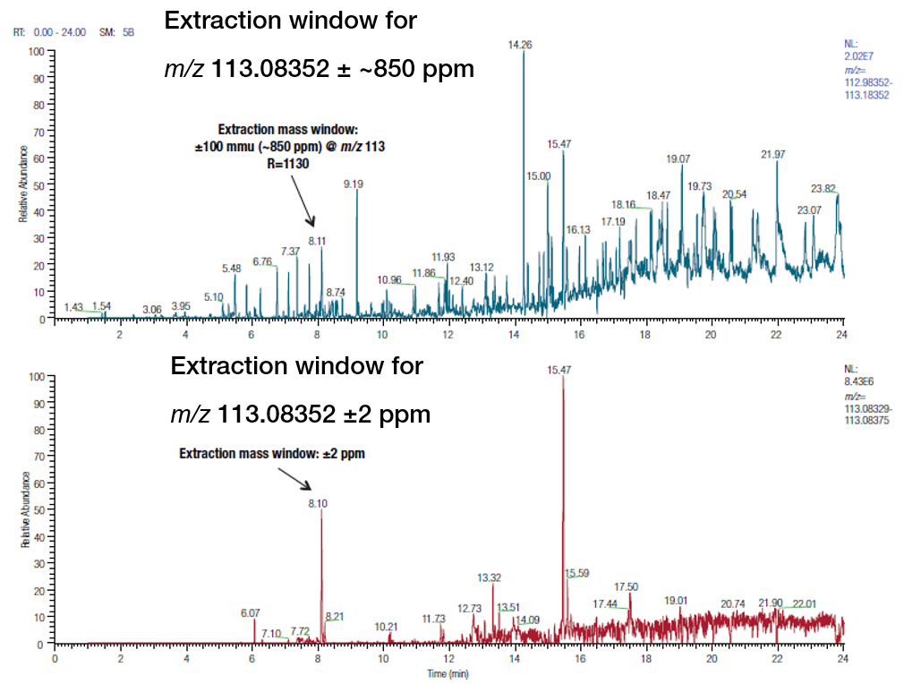 双剑合璧,一锤定音——赛默飞微塑料分析全面解决方案
