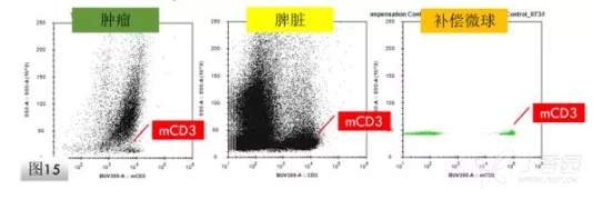 流式对照设置之单阳管的用途