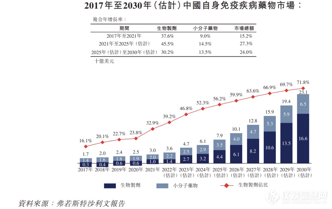 自身免疫性疾病药物研发趋热，全光谱流式助您进军千亿自免市场